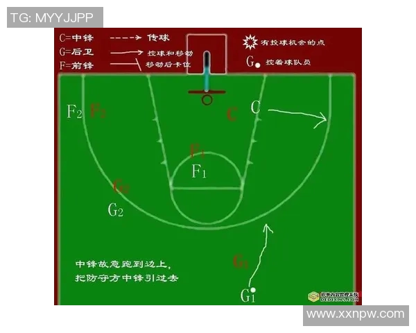 强队轮换策略的演变与现代篮球战术的深度融合探讨