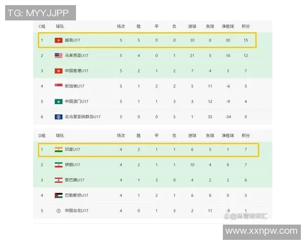 亚洲杯预选赛分组情况分析与各队晋级前景展望